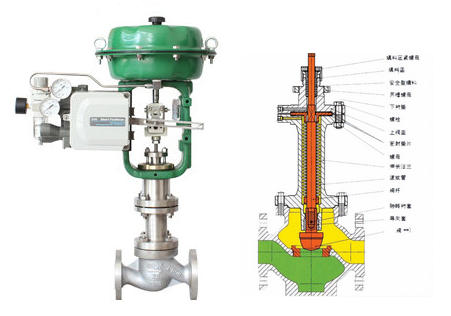 ���(d��ng)��Ĥ���y���{(di��o)��(ji��)�y